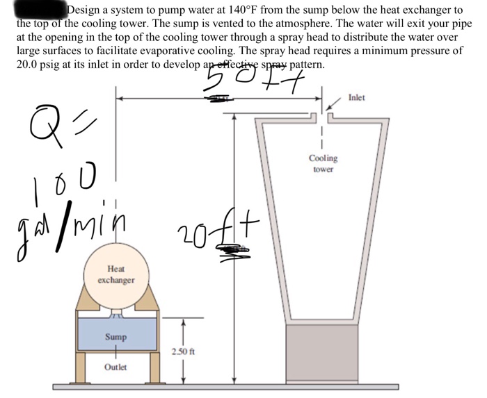 Solved esign a system to pump water at 140°F from the sump