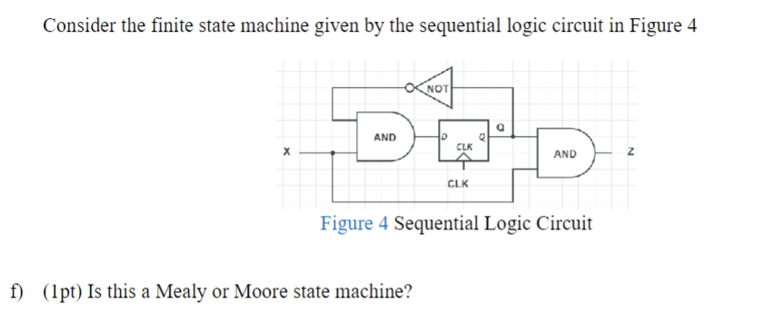 Solved Consider the finite state machine given by the | Chegg.com