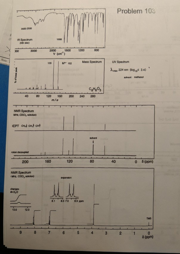 Solved NMR Exercise Lab Determine The Structure Of Be The | Chegg.com