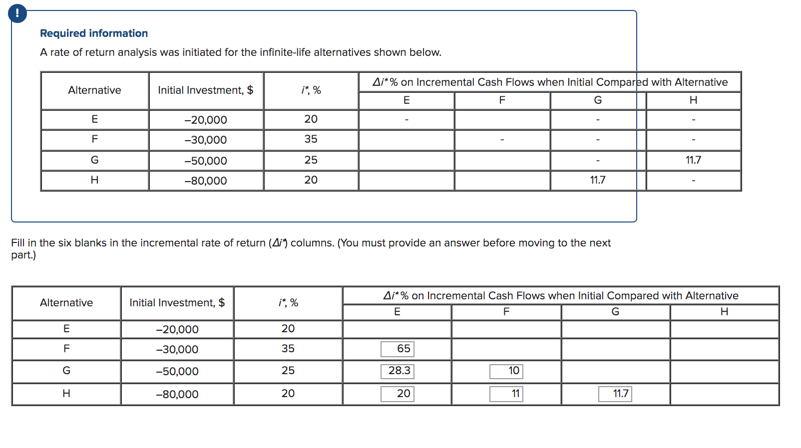 solved-required-information-a-rate-of-return-analysis-was-chegg