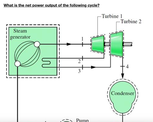 Solved What is the net power output of the following cycle? | Chegg.com