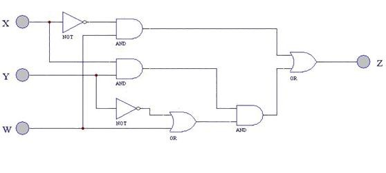 Solved Consider the following digital circuit schematic and | Chegg.com