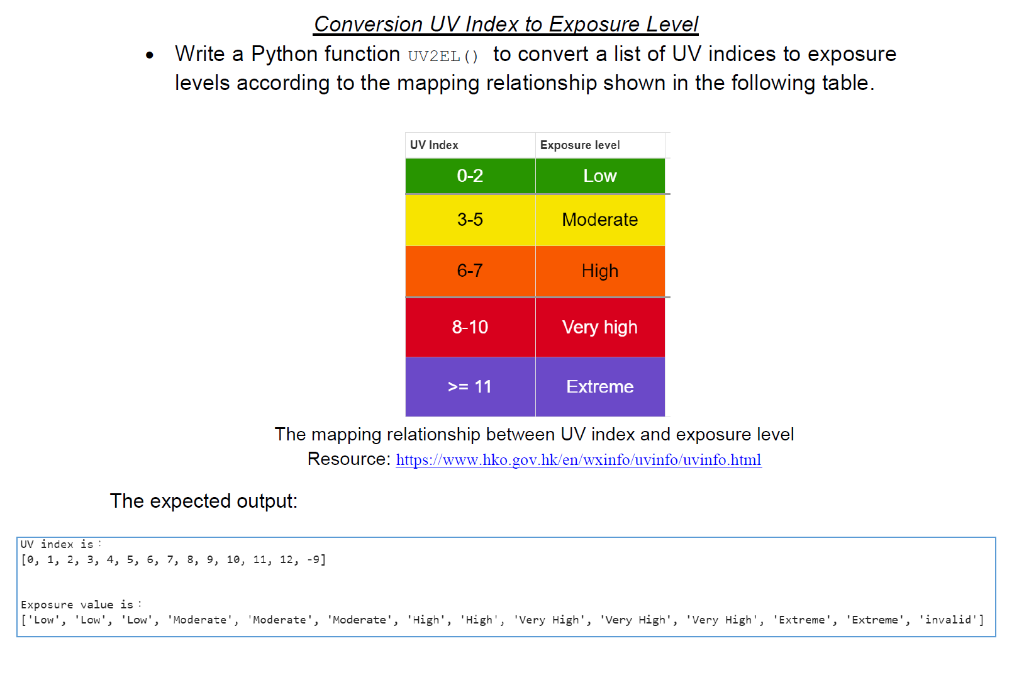 Solved Conversion UV Index to Exposure Level Write a Python | Chegg.com