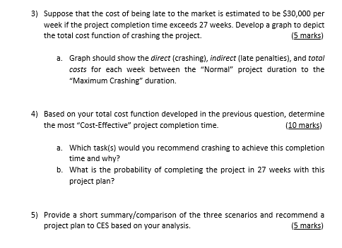 Solved Assignment 2- Project Management Cutting Edge Systems | Chegg.com