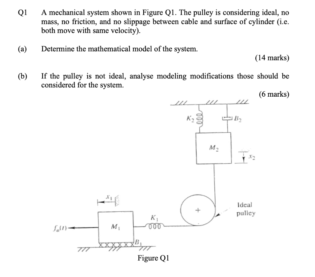 Solved Q1 A Mechanical System Shown In Figure Q1. The Pulley | Chegg.com