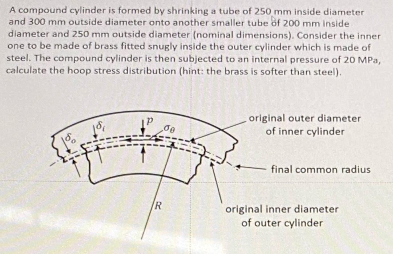 Solved A compound cylinder is formed by shrinking a tube of | Chegg.com