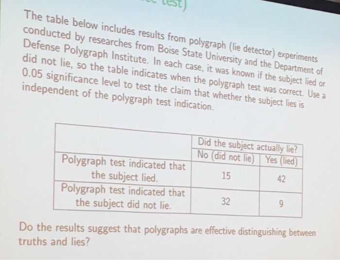 Solved The Table Below Includes Results From Polygraph L Chegg Hot Sex Picture