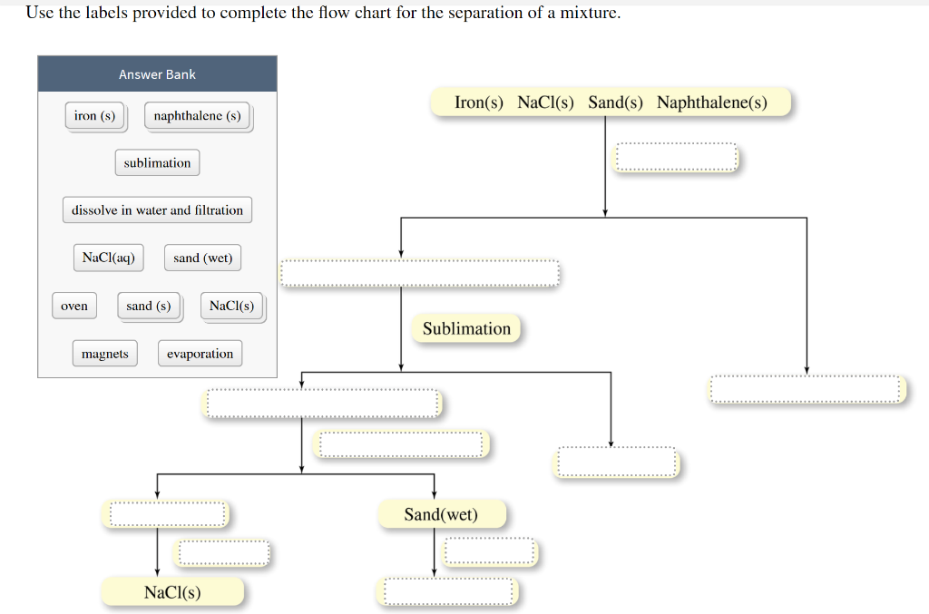 Solved Use The Labels Provided To Complete The Flow Chart Chegg Com