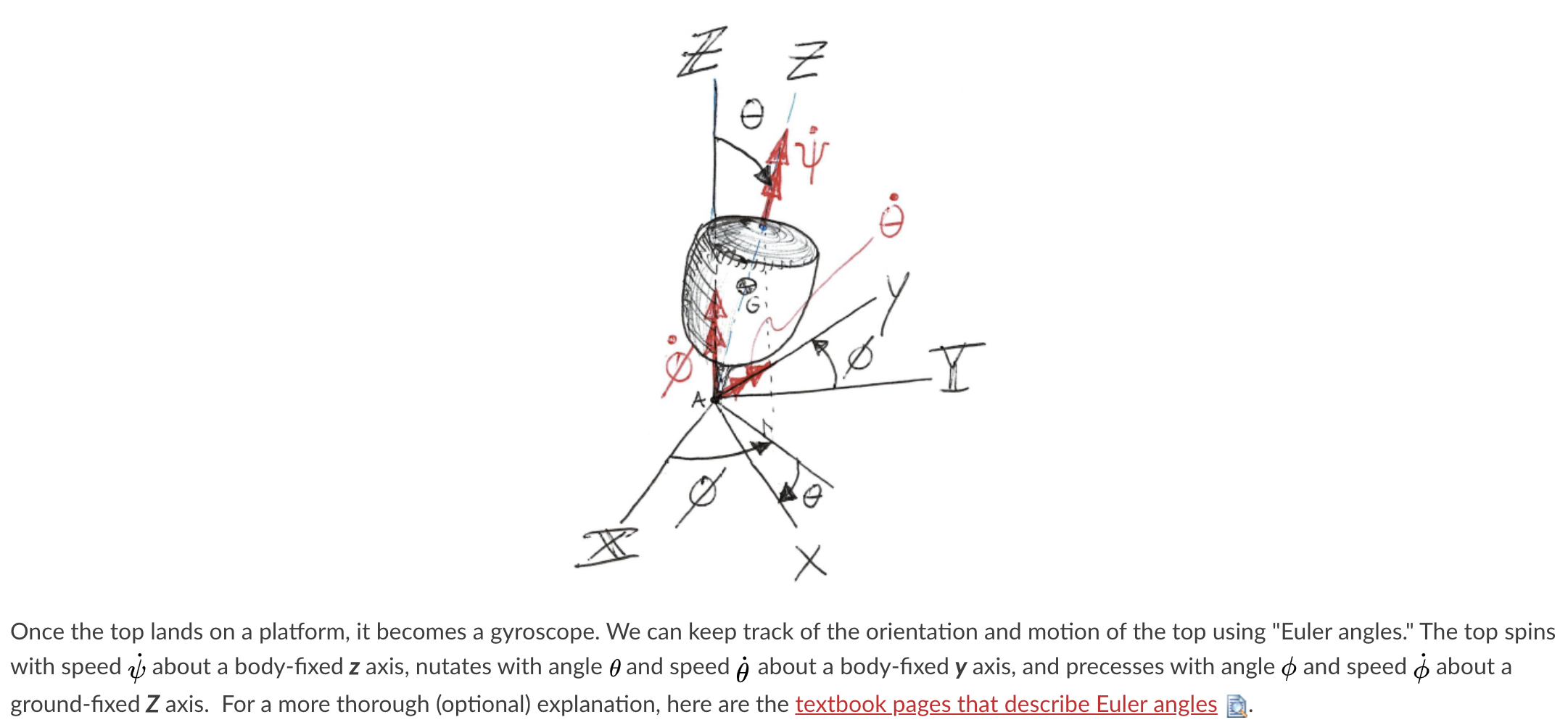 Given That Nutation Angle 0 Precession Rate And Chegg Com