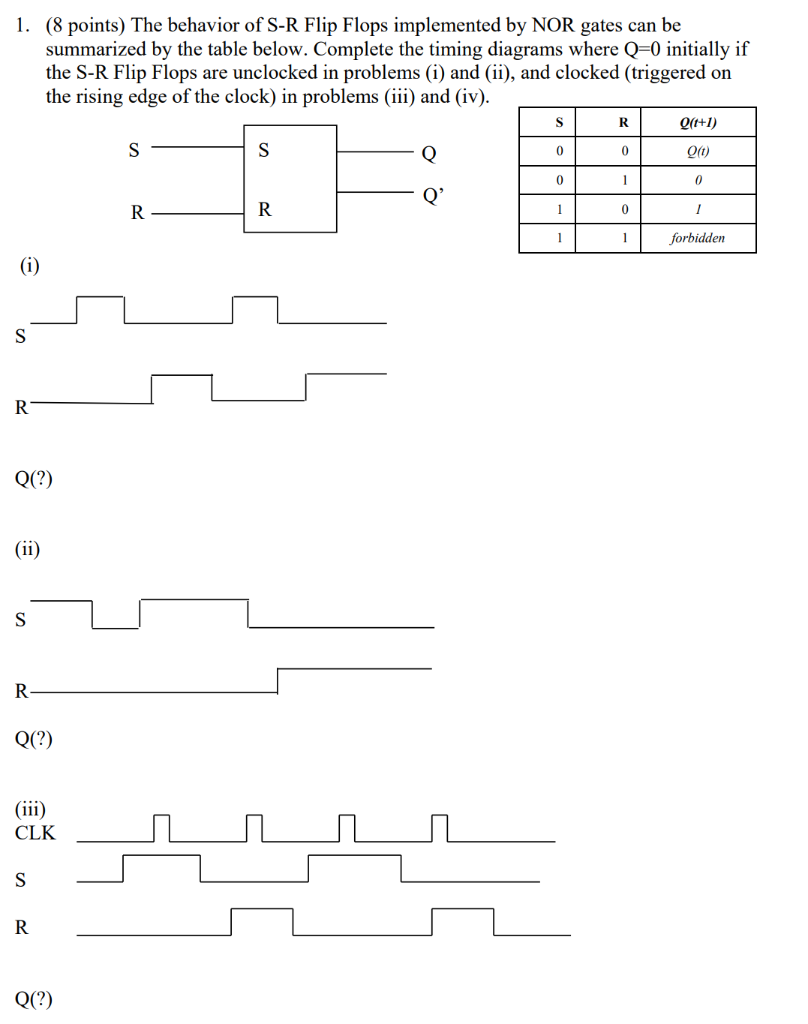 Solved 1 8 Points The Behavior Of S R Flip Flops Imple Chegg Com