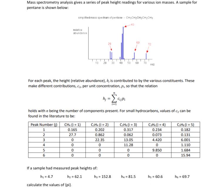 Solved Mass spectrometry analysis gives a series of peak | Chegg.com