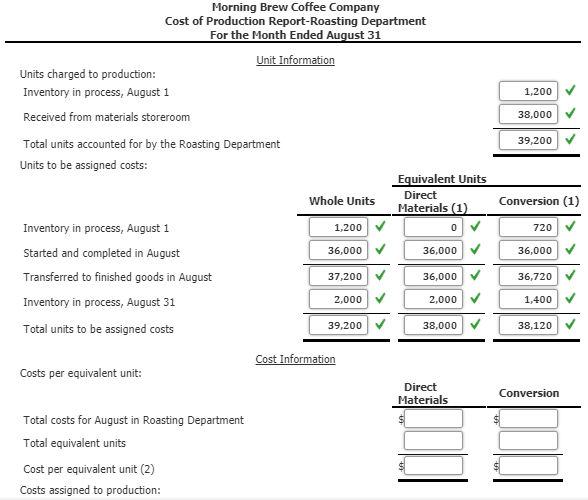 Solved Cost of Production Report The debits to Work in