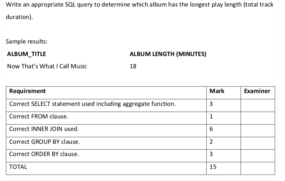 Solved database SQL Server answer all the question and show | Chegg.com