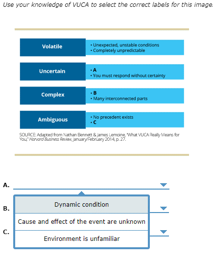 Solved Use your knowledge of VUCA to select the correct | Chegg.com
