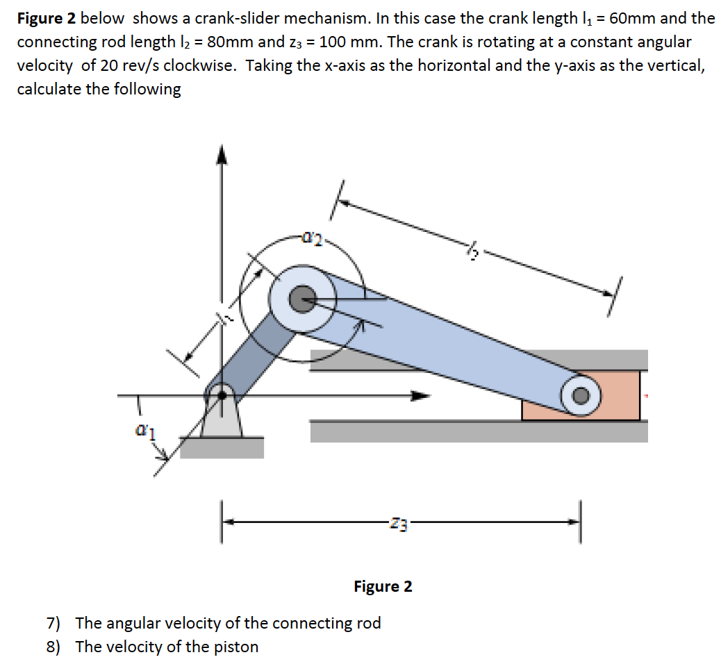 Solved Figure 2 below shows a crank-slider mechanism. In 
