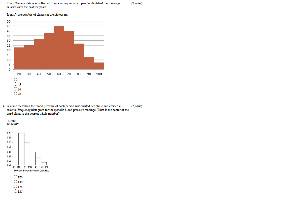 Solved 1 Point 12 The Histogram Below Shows The Distri Chegg Com