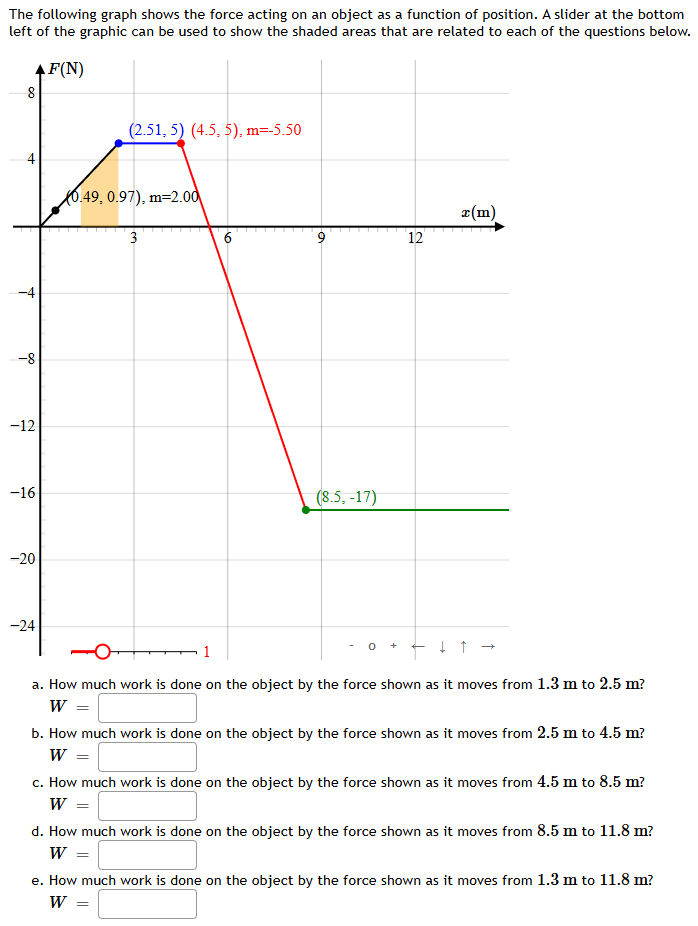 Solved by an EXPERT The following graph shows the force acting on an ...
