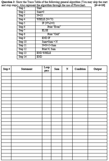 Solved Start Question 3: Show the Trace Table of the | Chegg.com
