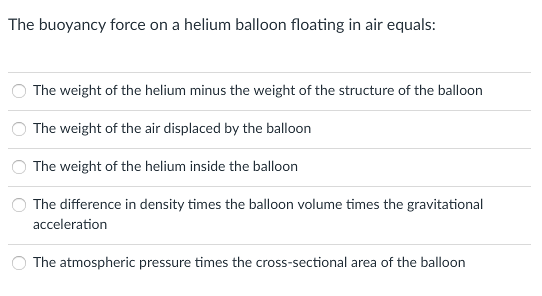Solved The buoyancy force on a helium balloon floating in