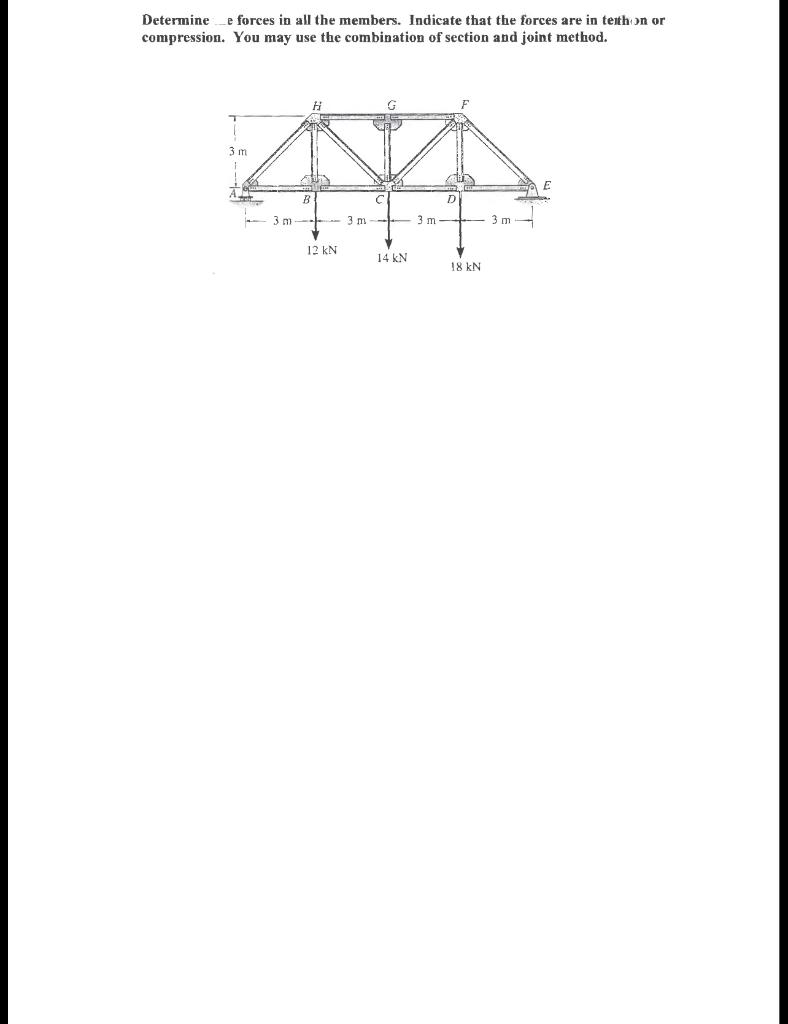 Solved Determine e forces in all the members. Indicate that | Chegg.com