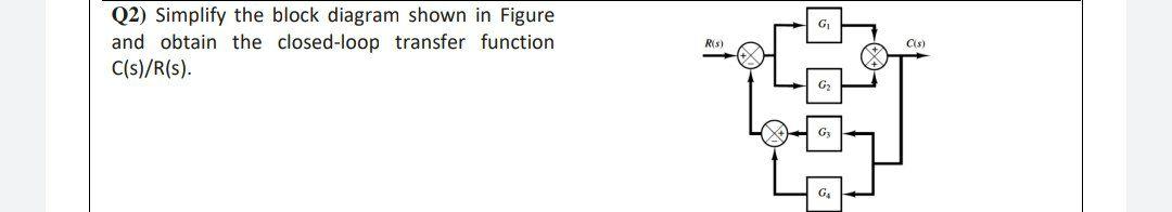 Solved G Q2) Simplify the block diagram shown in Figure and | Chegg.com