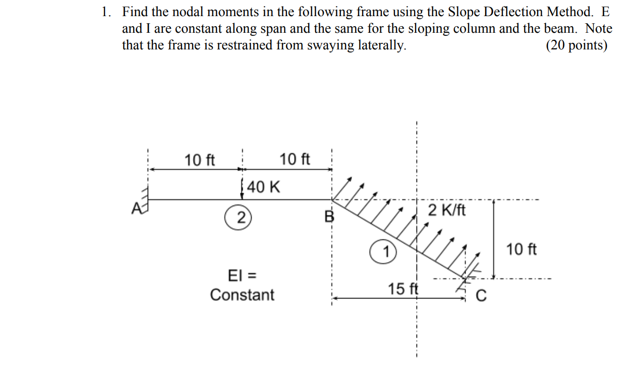 Solved 1. Find the nodal moments in the following frame | Chegg.com