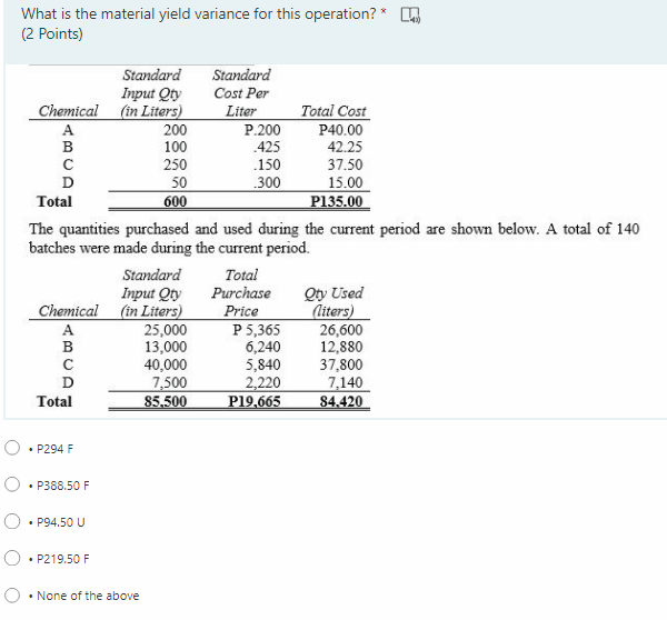 Solved What is the material yield variance for this