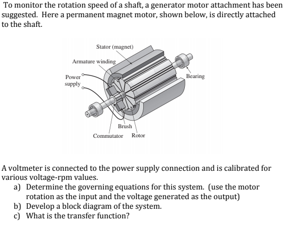 Solved To monitor the rotation speed of a shaft, a generator | Chegg.com