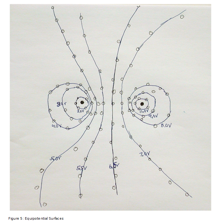 Conclusions Pattern A is the attractive dipole. | Chegg.com