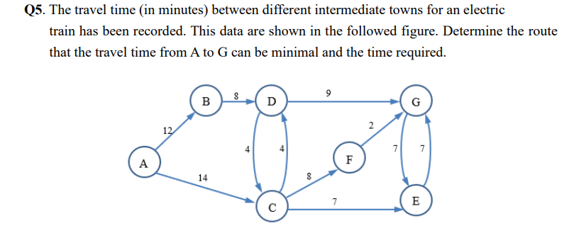 Solved Q5. The travel time (in minutes) between different | Chegg.com