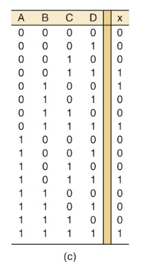 Solved what is the state of a four-input circuit when all | Chegg.com