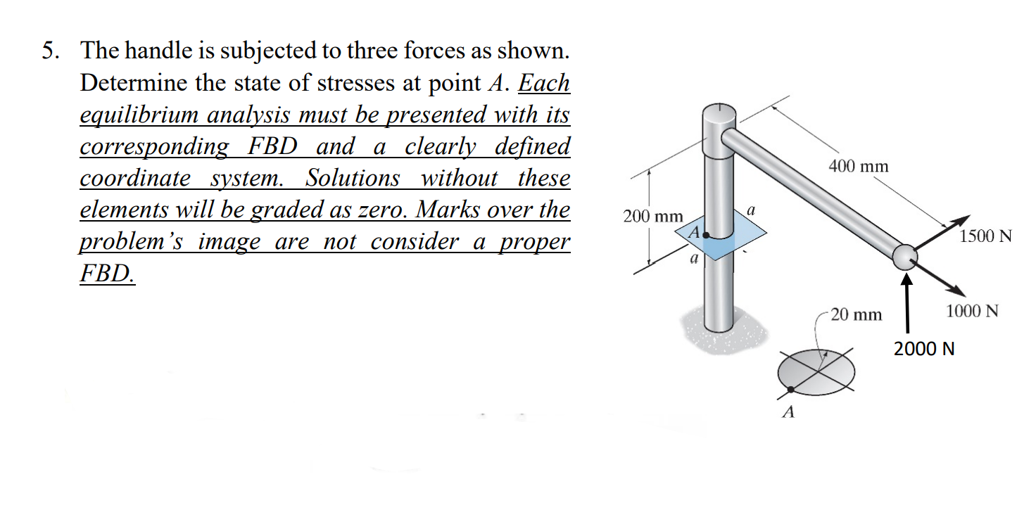 Solved 5. The handle is subjected to three forces as shown. | Chegg.com