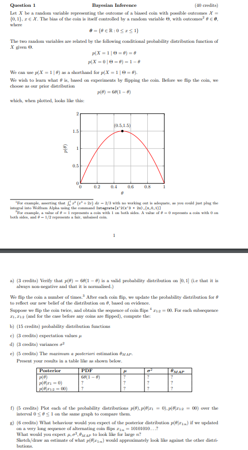 Solved Question 1 Bayesian Inference (40 credits) Let X be a | Chegg.com