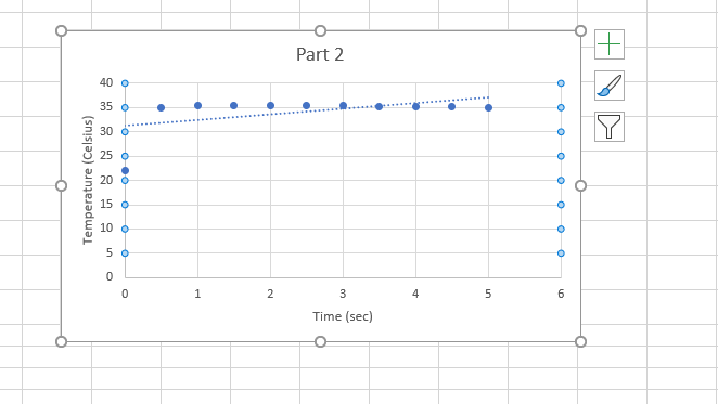 Solved Plot a graph for temperature vs. time using the data | Chegg.com