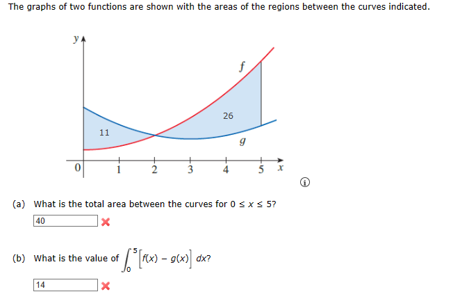 Solved The graphs of two functions are shown with the areas | Chegg.com