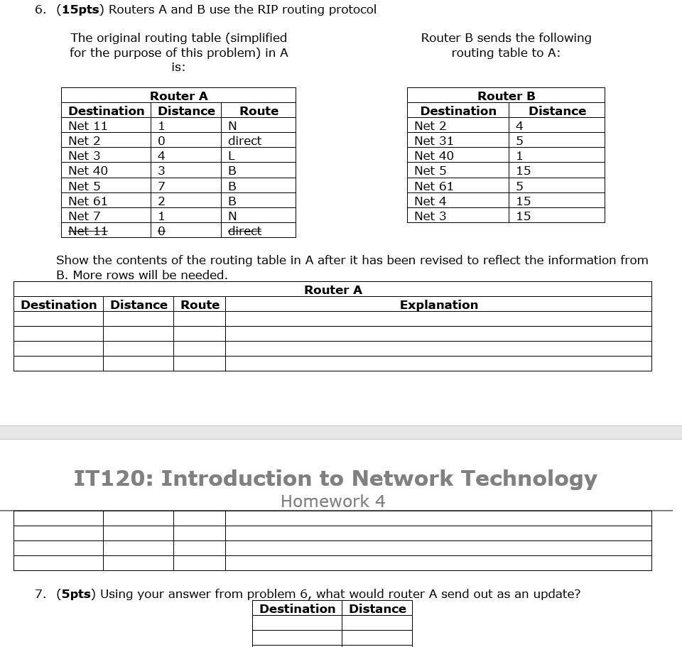 Solved 6. (15 pts) Routers A and B use the RIP routing | Chegg.com