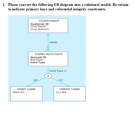 Solved 1. Please convert the following ER diagram into a | Chegg.com