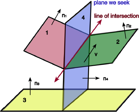 Solved Determine an equation for the plane passing through | Chegg.com