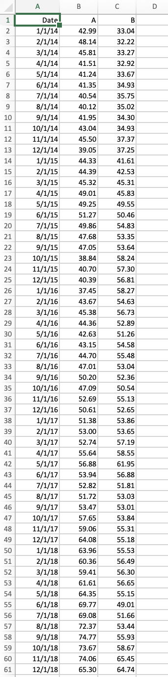 Solved The accompanying data file shows monthly stock prices | Chegg.com