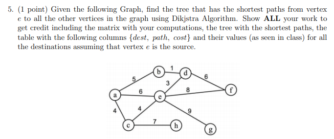 Solved 5. (1 point) Given the following Graph, find the tree | Chegg.com