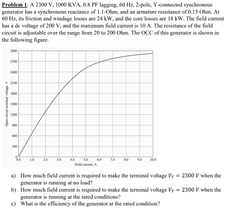 Solved Problem 1: A 2300 V, 1000 KVA, 0.8 PF lagging, 60 Hz, | Chegg.com