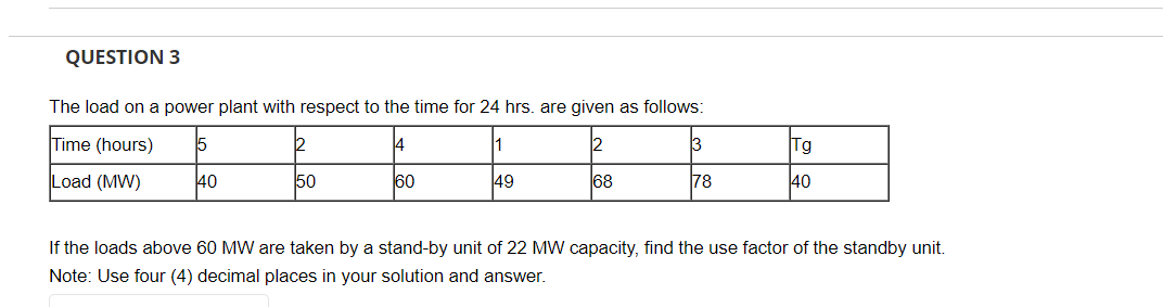 Solved The load on a power plant with respect to the time | Chegg.com