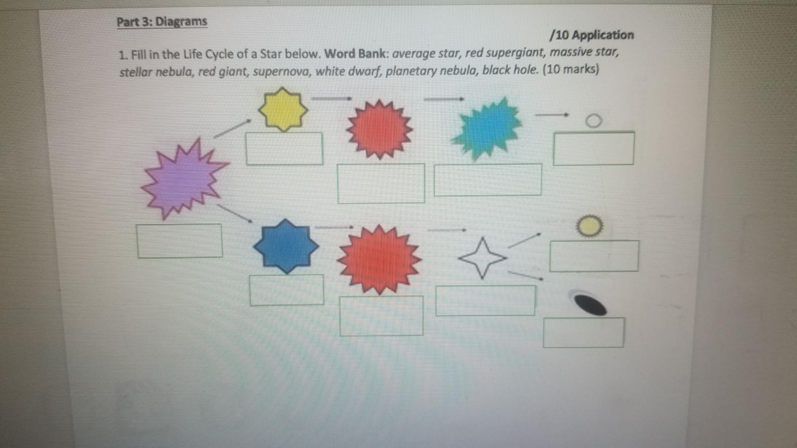 diagram of a star nebula