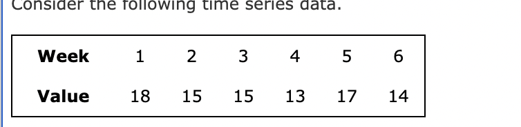 Solved Consider the rollowing time series data.(b) Develop a | Chegg.com