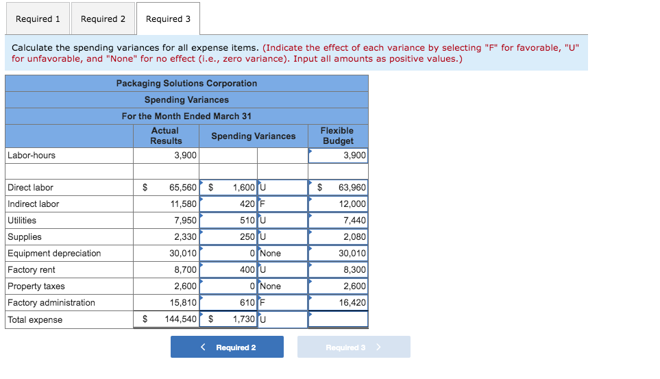 Solved Packaging Solutions Corporation manufactures and
