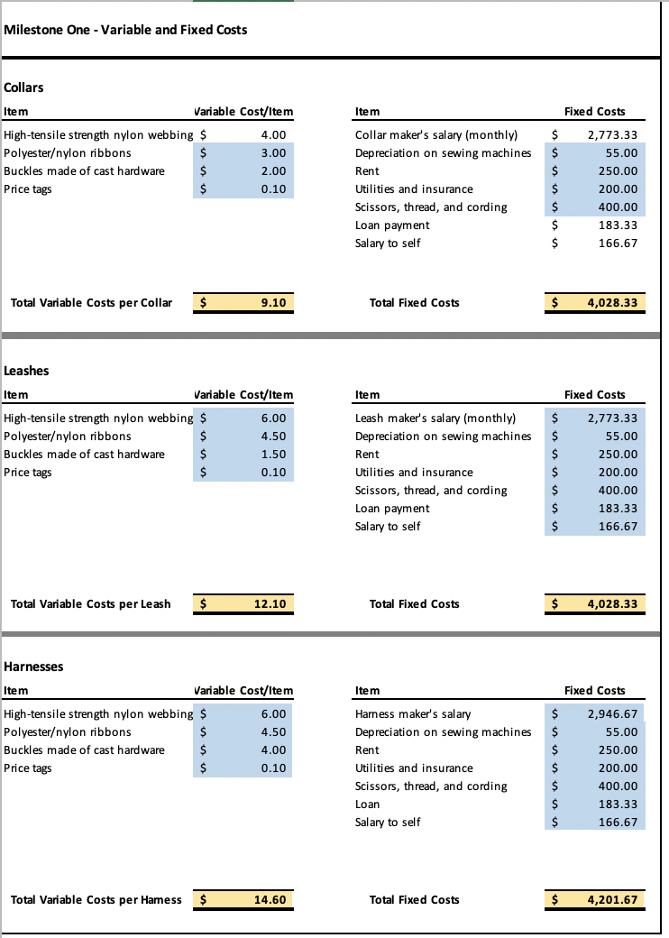 Solved ACC 202 Milestone Three Actual Costs and Revenue