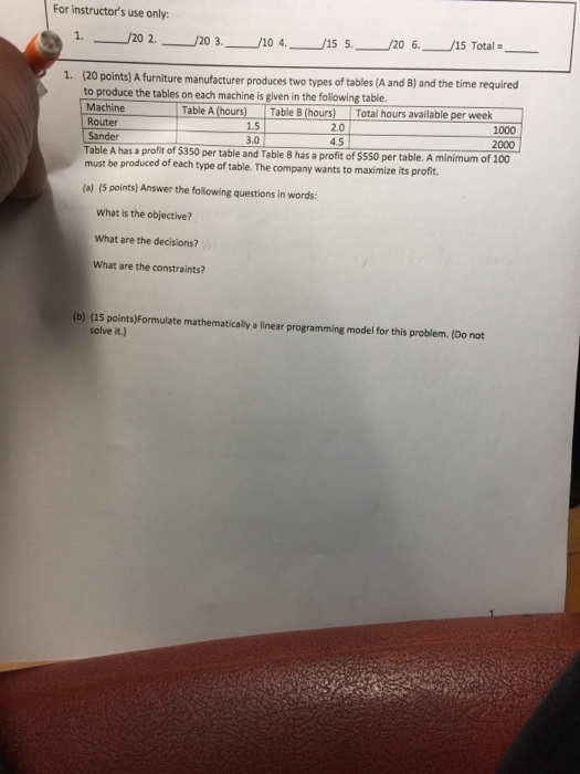 Solved A furniture manufacturer produces two types of tables