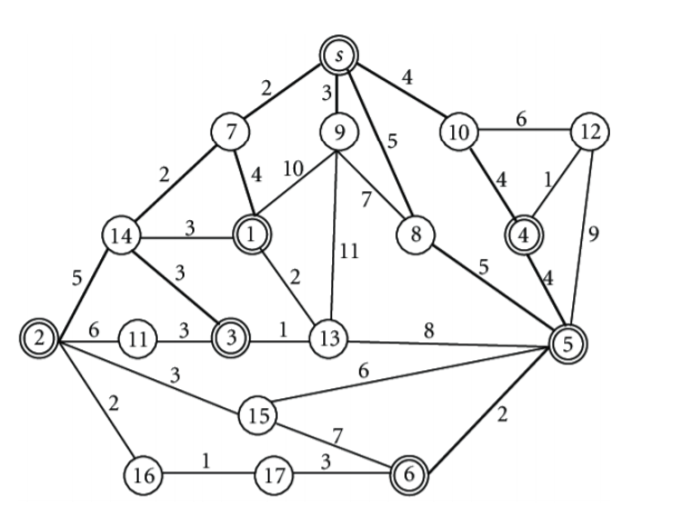 Solved Use the Greedy Algorithm to find the shortest | Chegg.com