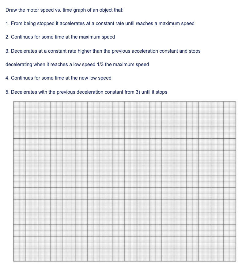 Solved Draw the motor speed vs. time graph of an object | Chegg.com