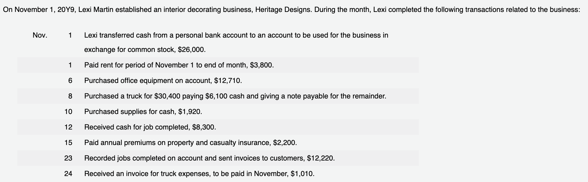 visa card cash advance fee